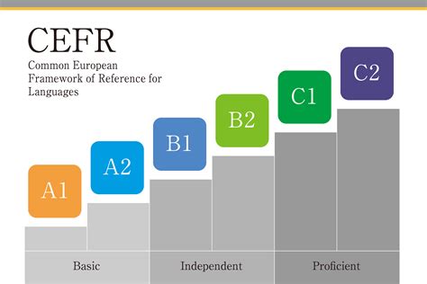 語学力を証明するためのステップ Cefrgerって何？ しめじのドイツ留学生日記