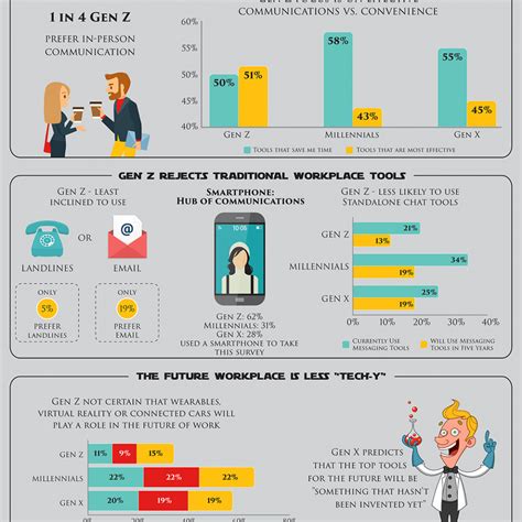 Gen Z Infographicv6 Corrected Michael Hanna Design Llc