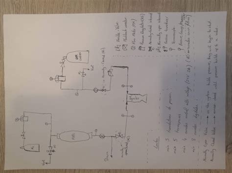 Hybrid small-scale rocket engine – arturlab