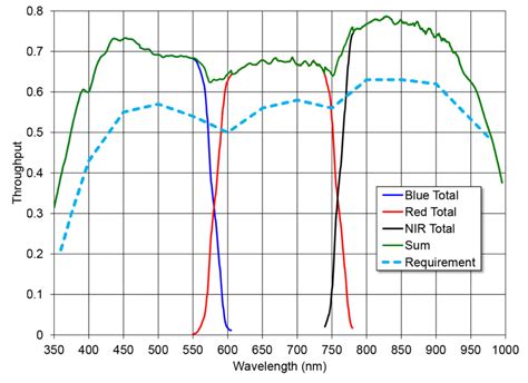 spectrograph