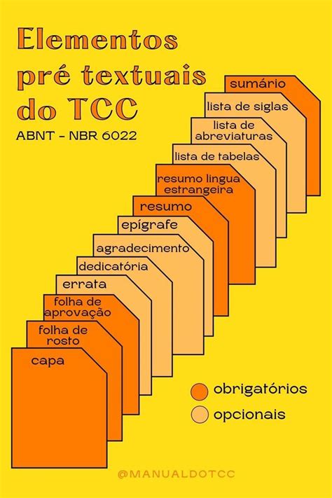 Elementos Pré Textuais - Elementos pré textuais de acordo com a ABNT | Sumario, Pesquisa ...