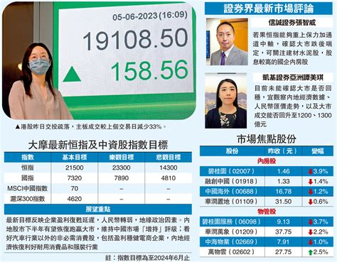 企業復甦慢 大摩降恒指目標至21500點 要聞 大公文匯網