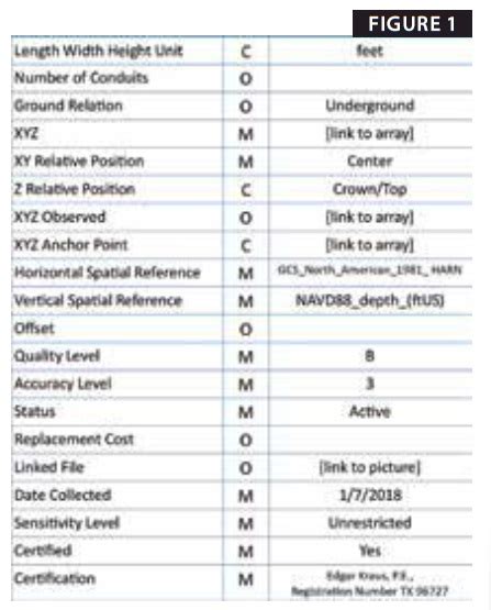 The Benefits Of Having A Utility As Built” Standard Are Significant