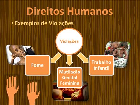 Quais Violações Dos Direitos Humanos Explicadas Pelo Infográfico EDULEARN