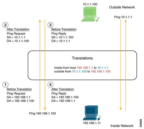 Ip Addressing Services Configuration Guide Cisco Catalyst Ie