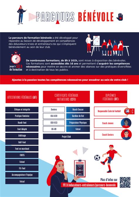 LE NOUVEAU DISPOSITIF DE FORMATION AUX DIPLÔMES FFF SAISON 2024 2025