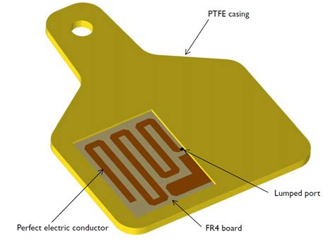 Evaluating A Uhf Rfid Tag Design With Simulation Comsol Blog