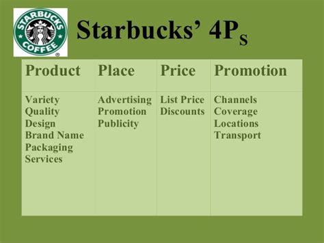 Starbucks Marketing Mix Strategy