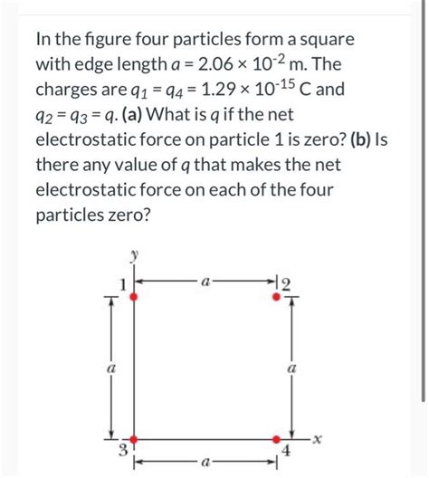 Solved In The Figure Four Particles Form A Square With Edge