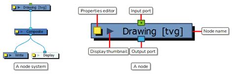 Harmony Premium Documentation About Nodes