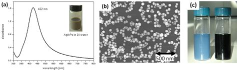 A Absorbance Of Agnps Dispersed In Di Water Peaks At Nm The