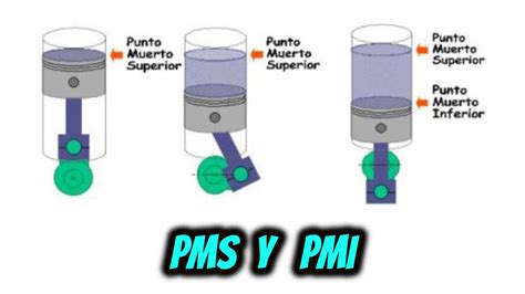 TÉRMINOS UTILIZADOS PARA EL ESTUDIO DE UN MOTOR EL MOTOR DE