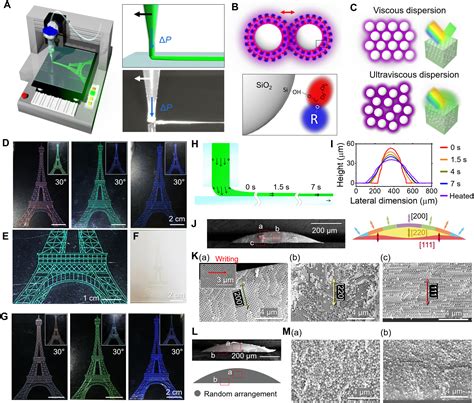 Direct Writing Of Customized Structural Color Graphics With Colloidal