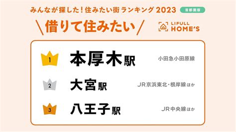 【3年連続！】住みたい街ランキング2023「借りて住みたい街（首都圏版）」で本厚木が第1位！！買って住みたいでも、6位！ 本厚木・厚木の情報