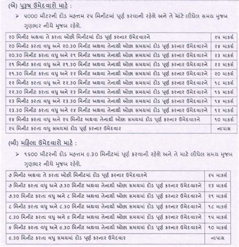 Gujarat Police Constable Recruitment Call Letter Out