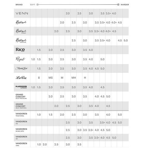 Clarinet & Saxophone Reed Comparison Charts | Woodwinds | D'Addario