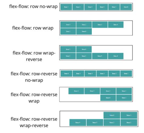 Using Css Flexible Boxes Css Mdn Images