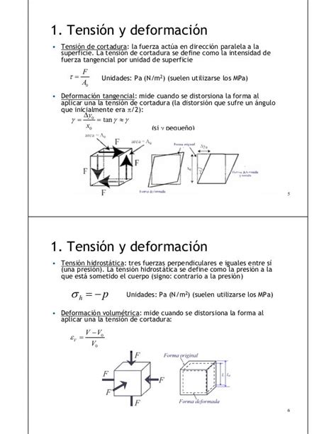 Tension Y Deformacion