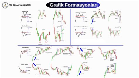 Sıfırdan Zirveye Teknik Analiz Eğitimi 4 Bölüm Grafik Formasyonları