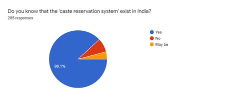 CASTE BASED RESERVATION SYSTEM IN INDIA: ISSUES AND PERSPECTIVES - The Amikus Qriae