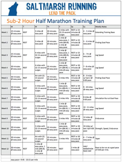 The 25+ best Half marathon training plan ideas on Pinterest | 10km ...