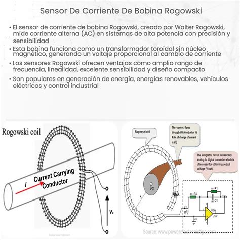 Sensor De Corriente De Bobina Rogowski How It Works Application