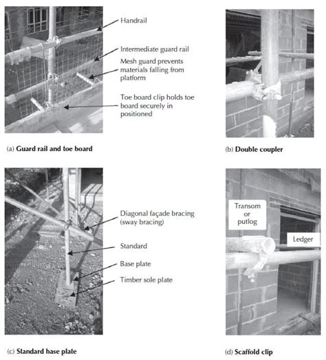 Scaffolding Scaffold Components Types Civildigital