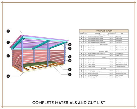 8x16 Firewood Shed Plans 5 Cord Wood Shed Diy Build Etsy Canada