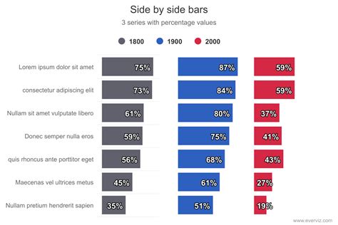 Side By Side Bars Everviz