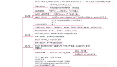 Mysql 思维导图数据库编程 思维导图 Csdn博客