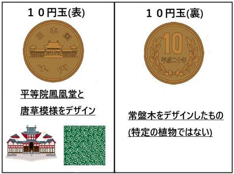 お金（硬貨）の表裏はどっち？表と裏のデザインは何が描かれている？