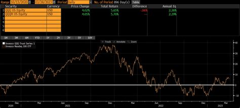 QQQ vs QQQM - Thoughtful Finance