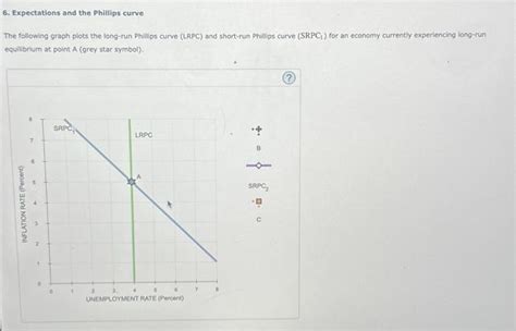 Solved 5. Expectations and the Phillips curve The following | Chegg.com