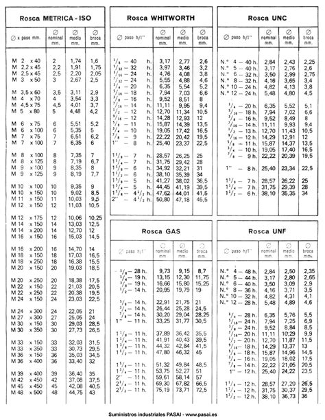 Tabela De Roscas Metricas Braincp