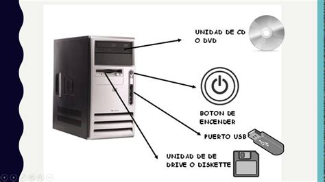 Las Partes Del Cpu Youtube