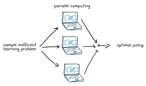 Matlab Simulink