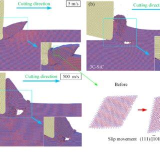 E Surface And Subsurface Morphologies Under The Cutting Velocity Of A