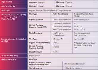 Sbi Life Smart Wealth Builder Plan Review Of Benefits Features And