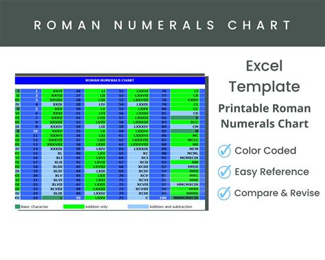 Roman Numerals Chart In Excel Romannumeralschart Net