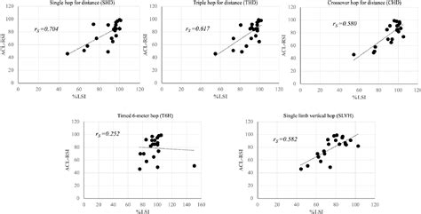 Figure 1 From Hop To It The Relationship Between Hop Tests And The Anterior Cruciate Ligament