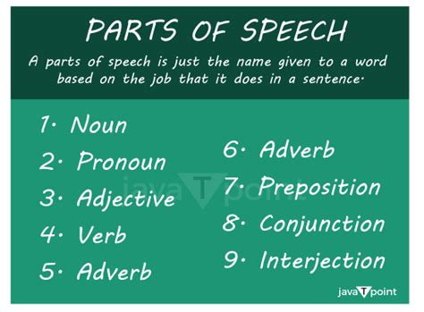 Parts Of Speech Definitions And Examples Javatpoint