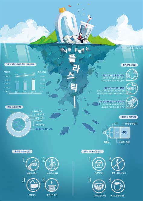 환경오염 인포그래픽 디자인 Infographic Poster Behance