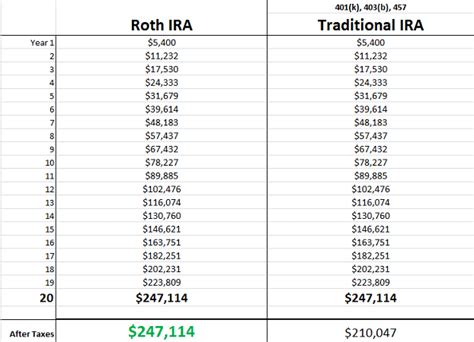 Roth IRA: How They Work