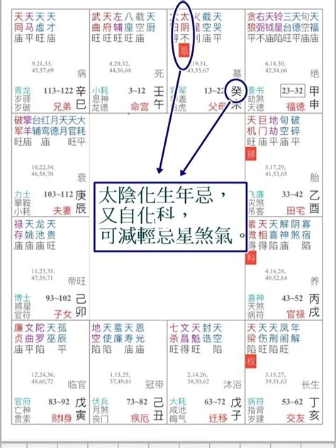 命宫空对宫对宫太阳巨门是什么意思呢？