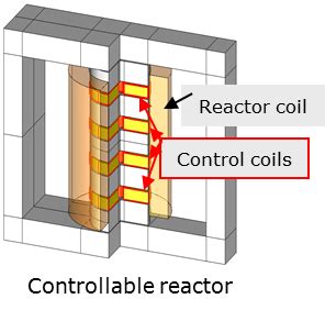 Shunt reactor design – POLOPT Technologies