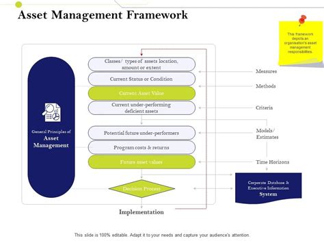 Asset Management Framework Infrastructure Management IM Services And