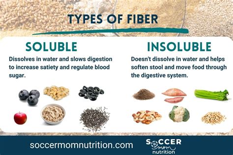 Soluble Vs Insoluble Fiber Chart Ultimate Guide To Understanding The Difference Soccer Mom