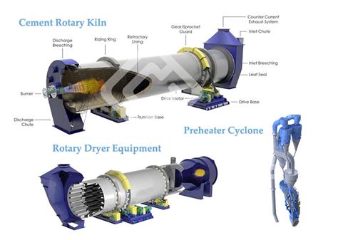 Overview of cement kiln system in cement production