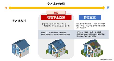 空家対策特別措置法が改正 中西建設株式会社