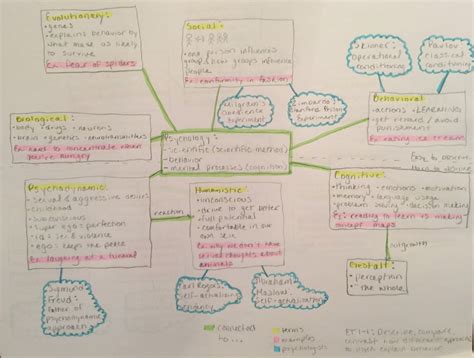 What Is A Concept Map In Psychology Design Talk